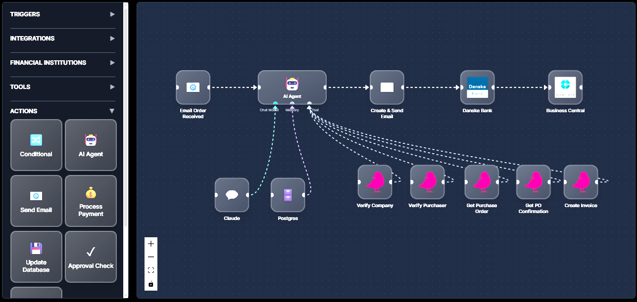 AI-Powered Integration Flow